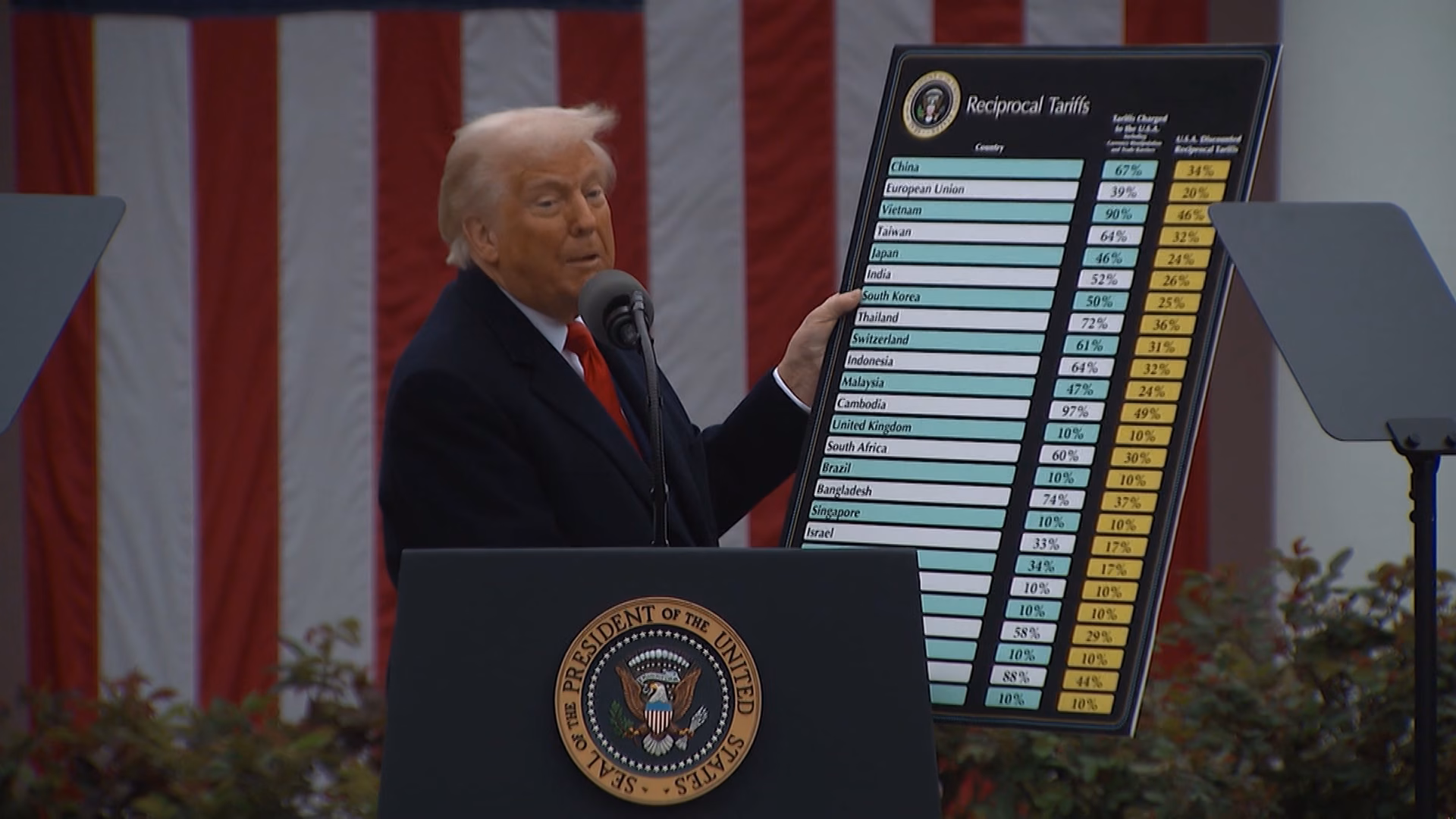 Trump Announces Sweeping Reciprocal Tariffs on Trading Partners